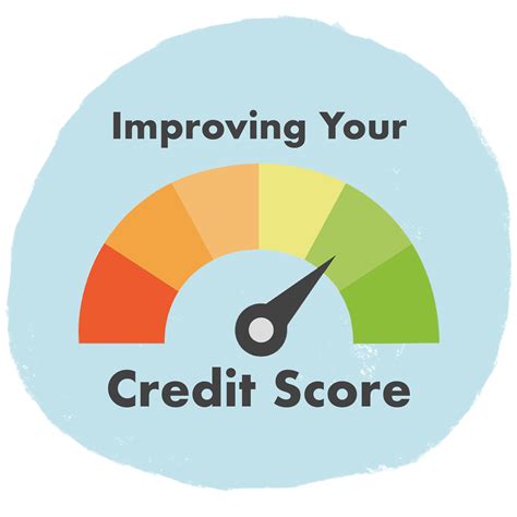 Description of credit score improvement