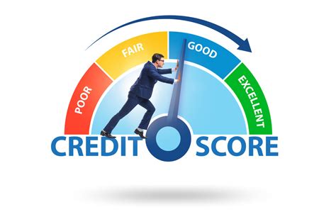 Credit Score Management