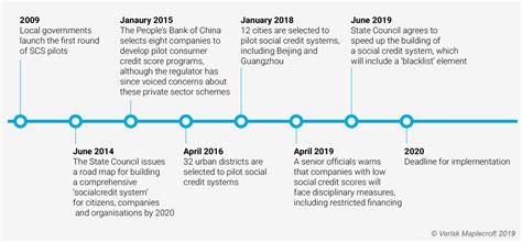 Reform in the College Credit System