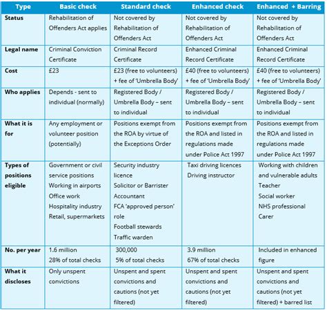 Types of Criminal Records