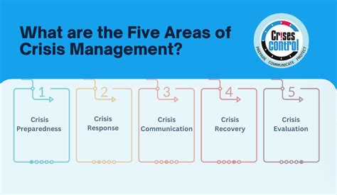 Crisis Management Image 10