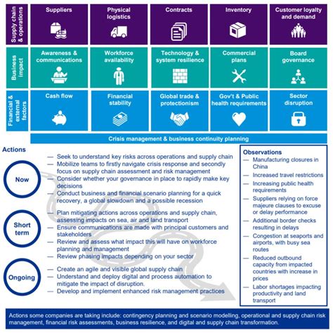 Crisis Management in Conflict Resolution