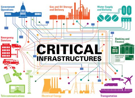 Critical Infrastructure Protection