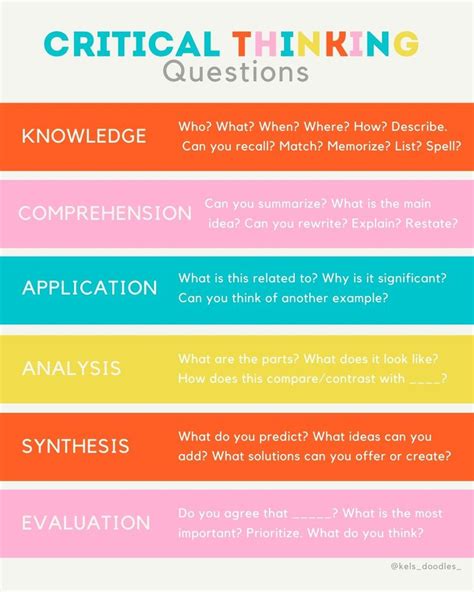 Critical Thinking Questions