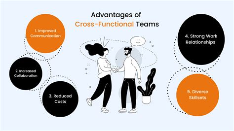 Cross-Functional Teams