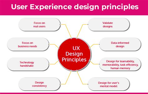 Cu Design Principles