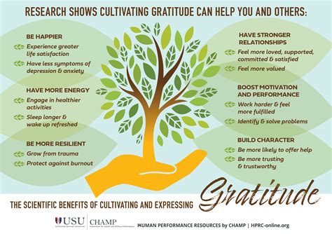 Cultivating gratitude