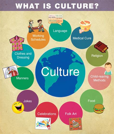 Cultural and Social Aspects