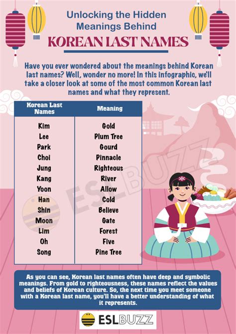 Cultural significance of names in Korea