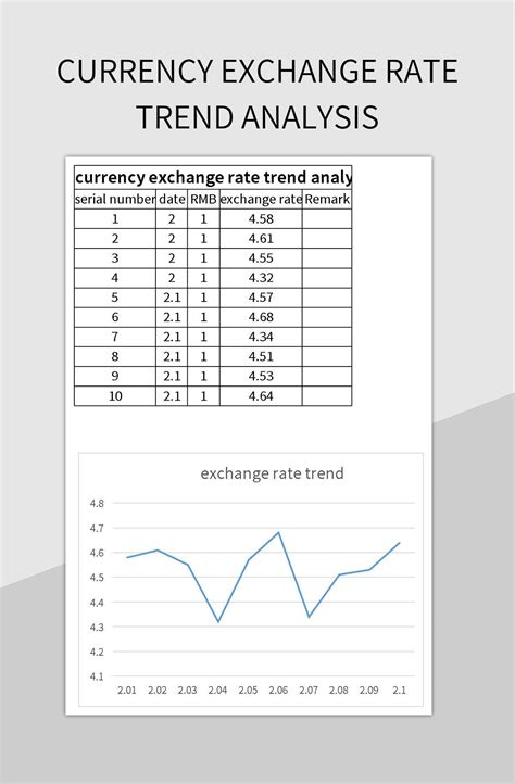 Currency Exchange Rate Trends