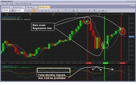 Currency Trading Strategies