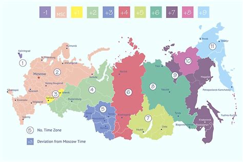 Current Time in Major Russian Cities