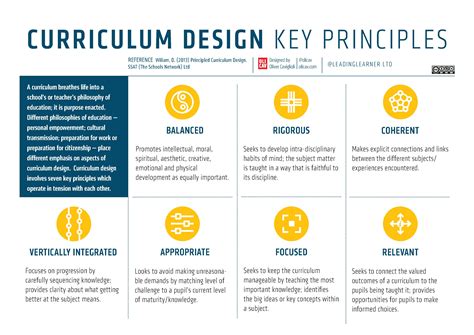 Curriculum Design