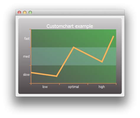 An example of a custom conversion chart for knots to mph.