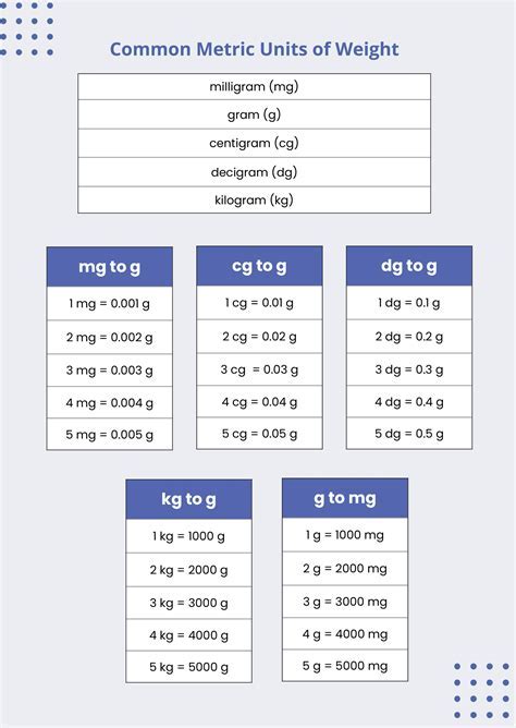 A sample custom conversion chart for knots to mph.