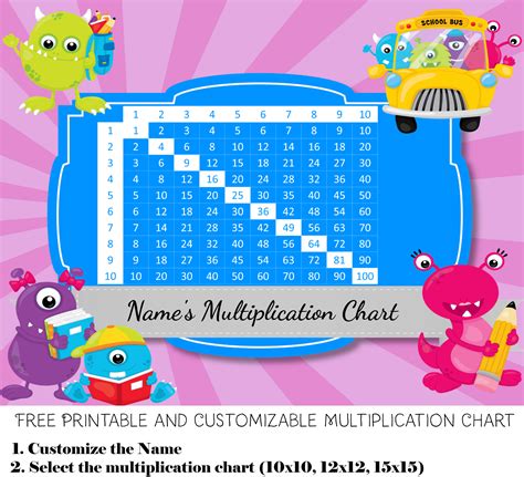 Custom Multiplication Chart