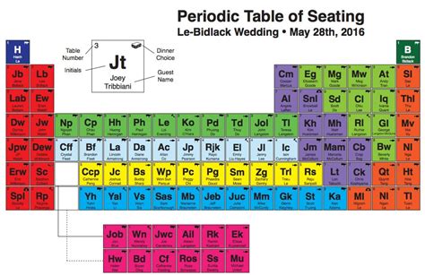 Custom Periodic Table