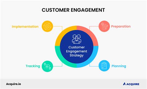 Customer Engagement with MarketSharp