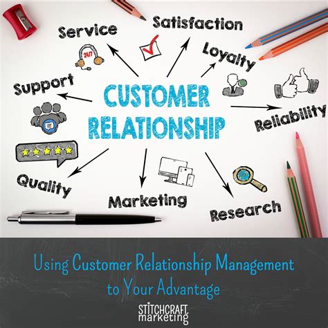 Customer Relationship Management