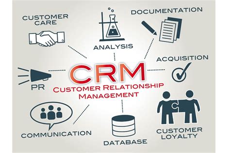 Customer Relationship Management