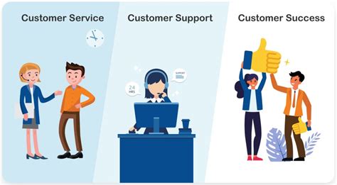 Customer Service and Relations