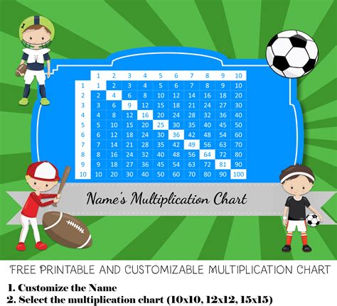 Customizable Multiplication Chart