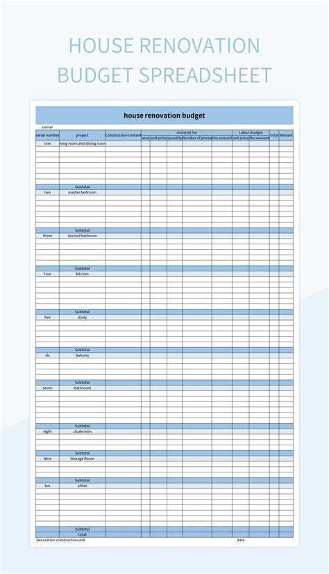 Customizing a budget spreadsheet template