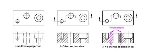 Cutting and sectioning