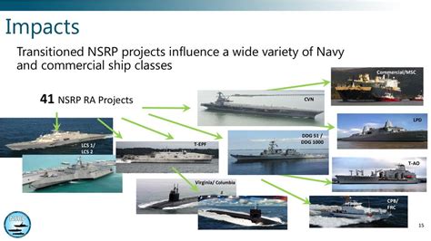 CVN Explained Image