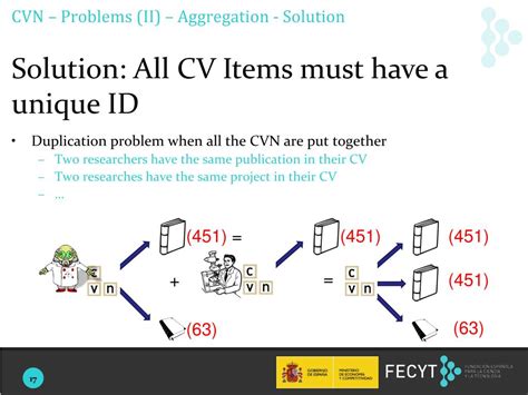 CVN Issues Image