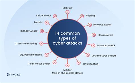 Cyber attacks and tensions