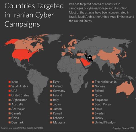 Cyber Attacks on Iran