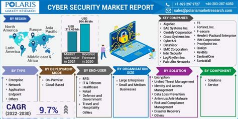 Cyber Deployments