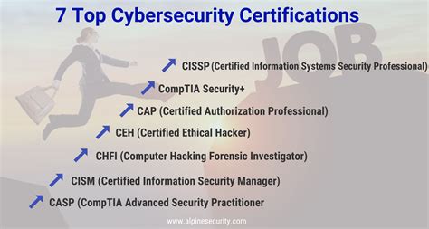 Cyber Security Certifications