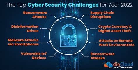 Cyber Security Challenges