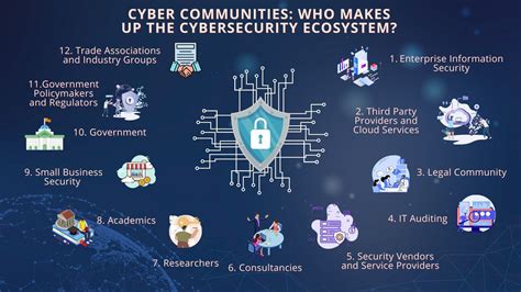 Cyber Security Community