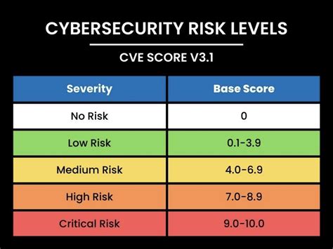 Cyber Security Skills and Knowledge