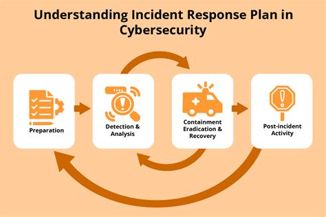 Cyber Security Incident Response in Modern Military Operations