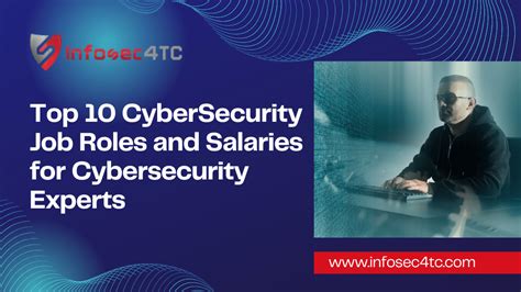 Cyber Security Jobs