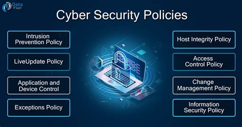 Cyber Security Policies and Procedures