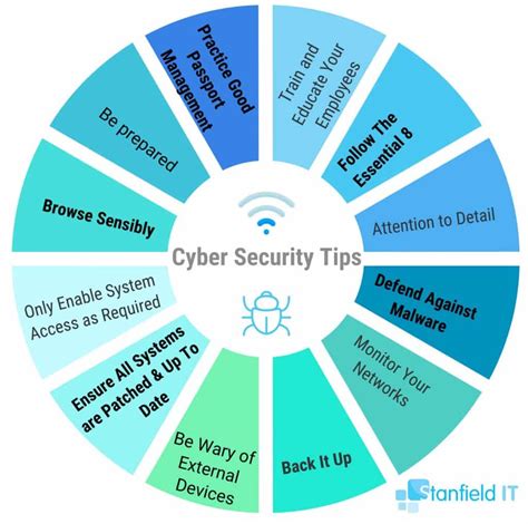 Cyber Security Tips for IT Professionals