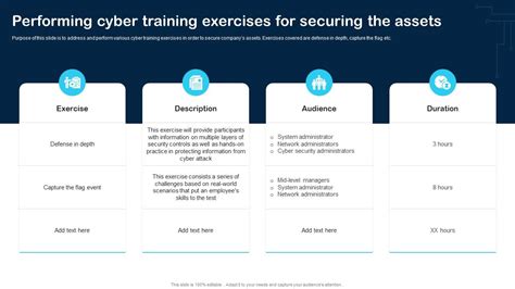 Cyber Training and Exercises