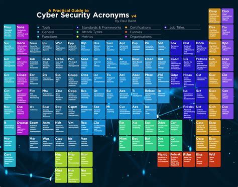 Cyber Warfare Acronym