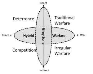 Cyber Warfare Gray Zone