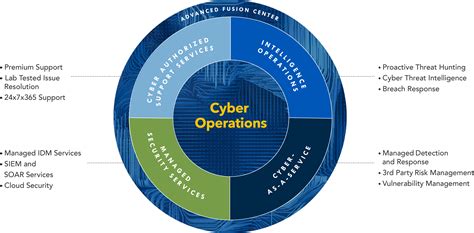 Cyber operations image 1