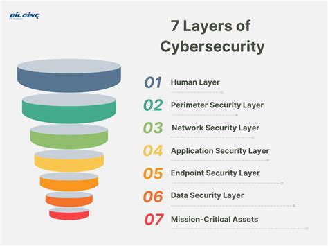 Cyber operations image 7