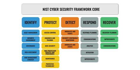 Coast Guard personnel involved in cybersecurity