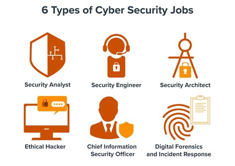 Cybersecurity Career Field