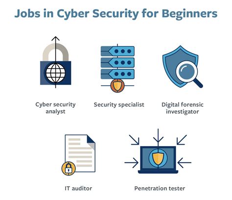 Cybersecurity Jobs at Lockheed Martin