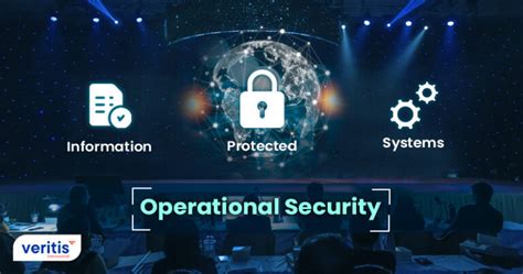 Cybersecurity Operational Disruption